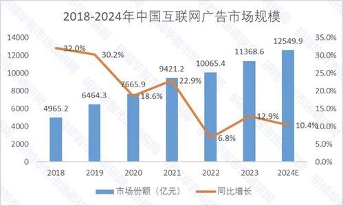 十年磨一劍，小紅書盈利后的廣告業務 機遇與挑戰并存