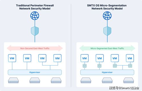 SmartX超融合產品網絡與安全組件正式發布，構建零信任安全的企業云基礎設施